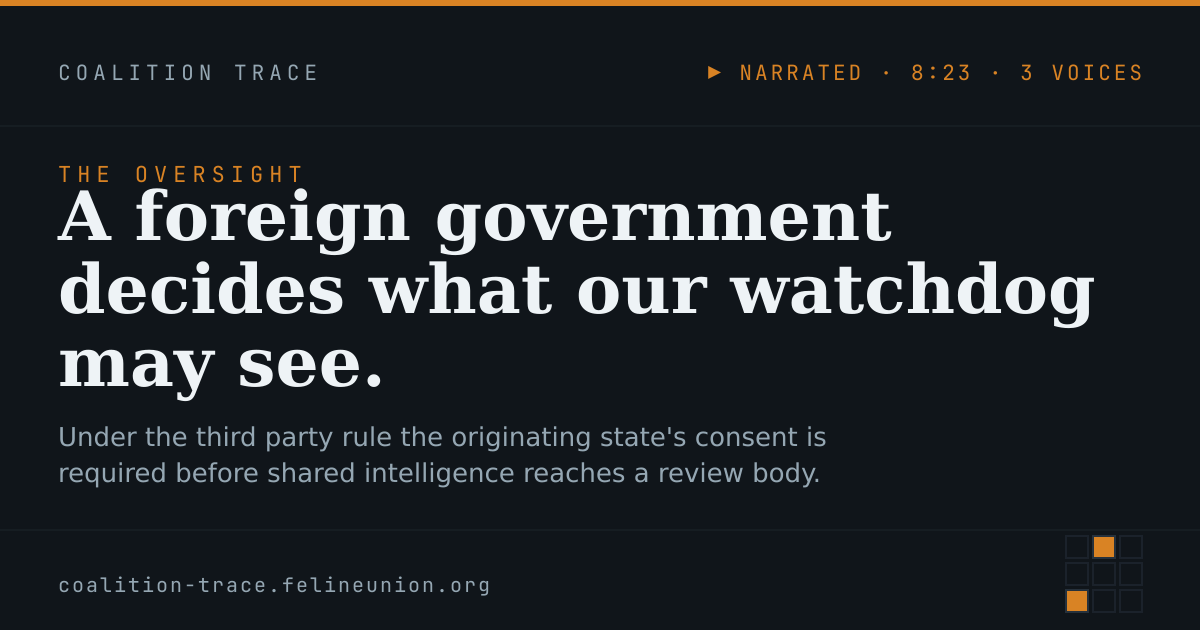 A foreign government decides what our watchdog may see.